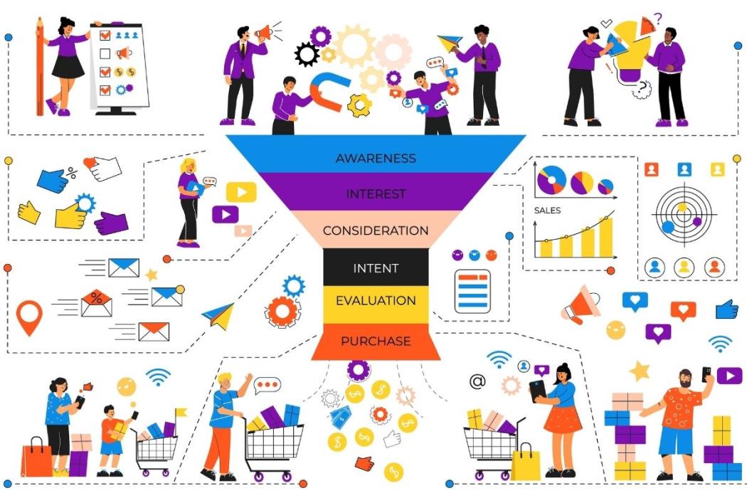 2. Tự động hóa quy trình Sales & Nuôi dưỡng Lead CRM