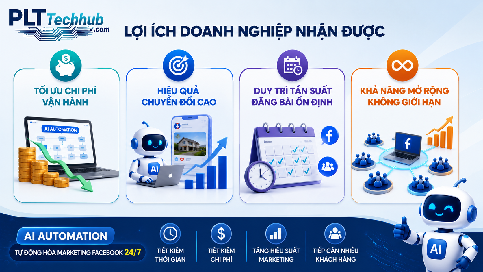 Những lợi ích doanh nghiệp nhận được